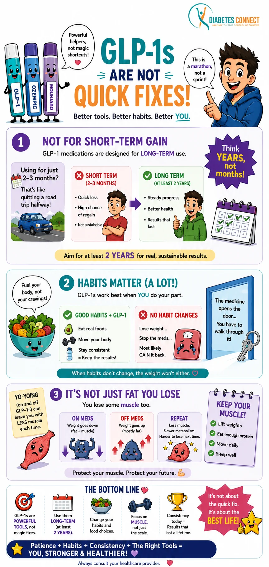 Healthy habits checklist for people using GLP-1 medications