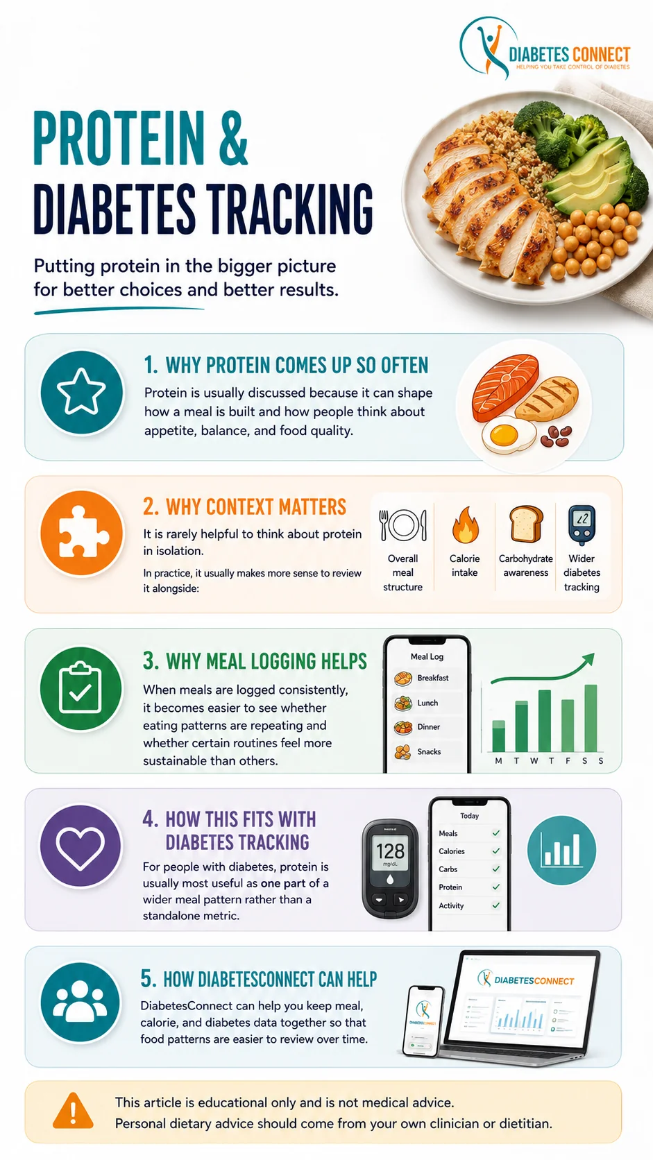 Protein and Diabetes
