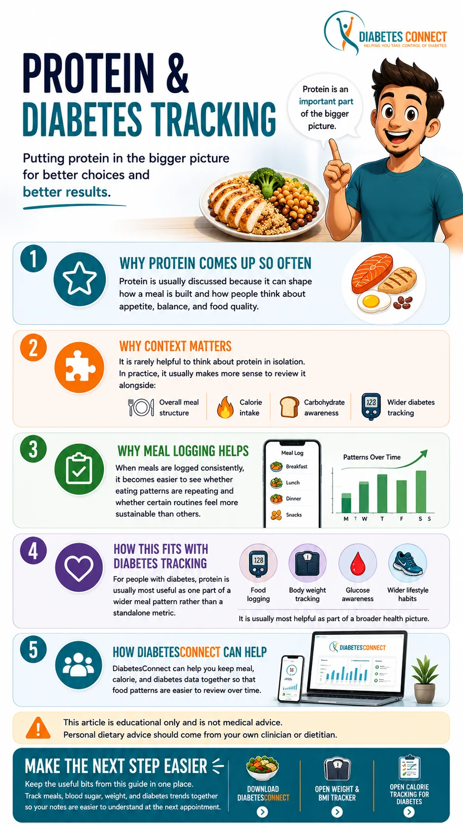 Energy balance diagram for calorie intake and calorie use