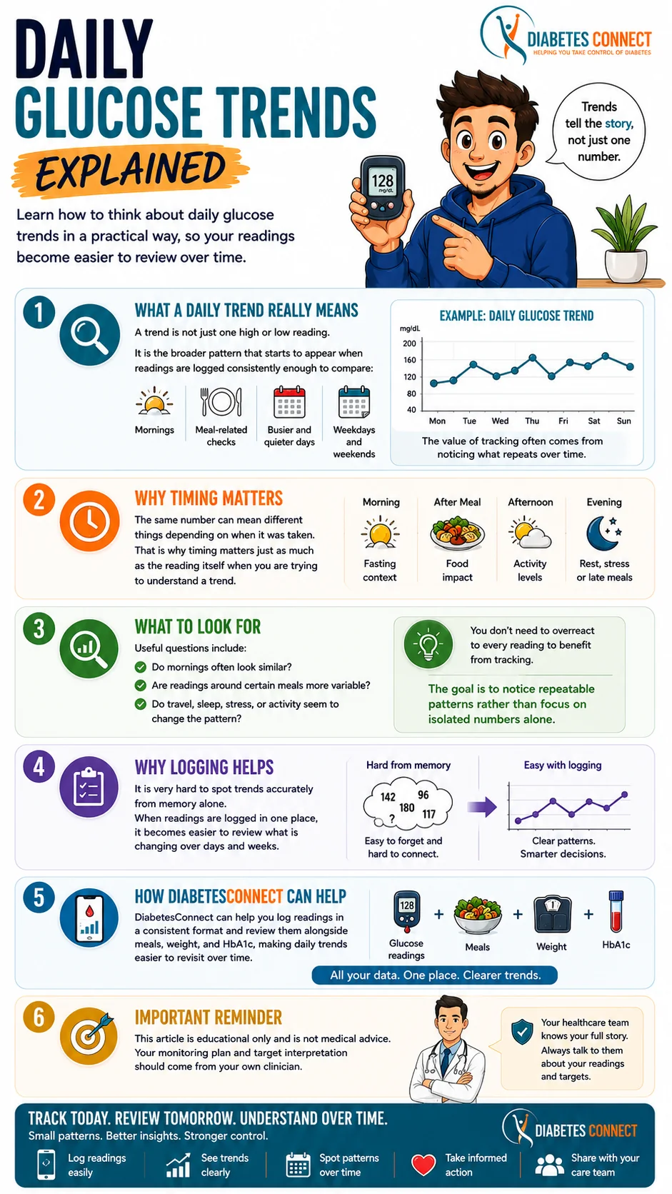 Blood Glucose Trends