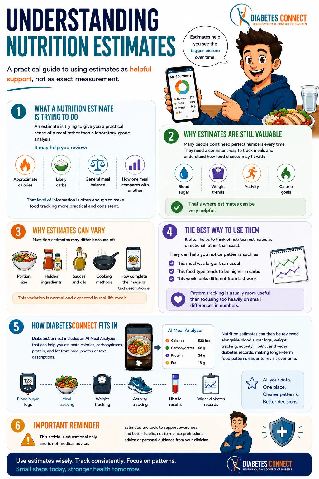 AI Meal Analysing