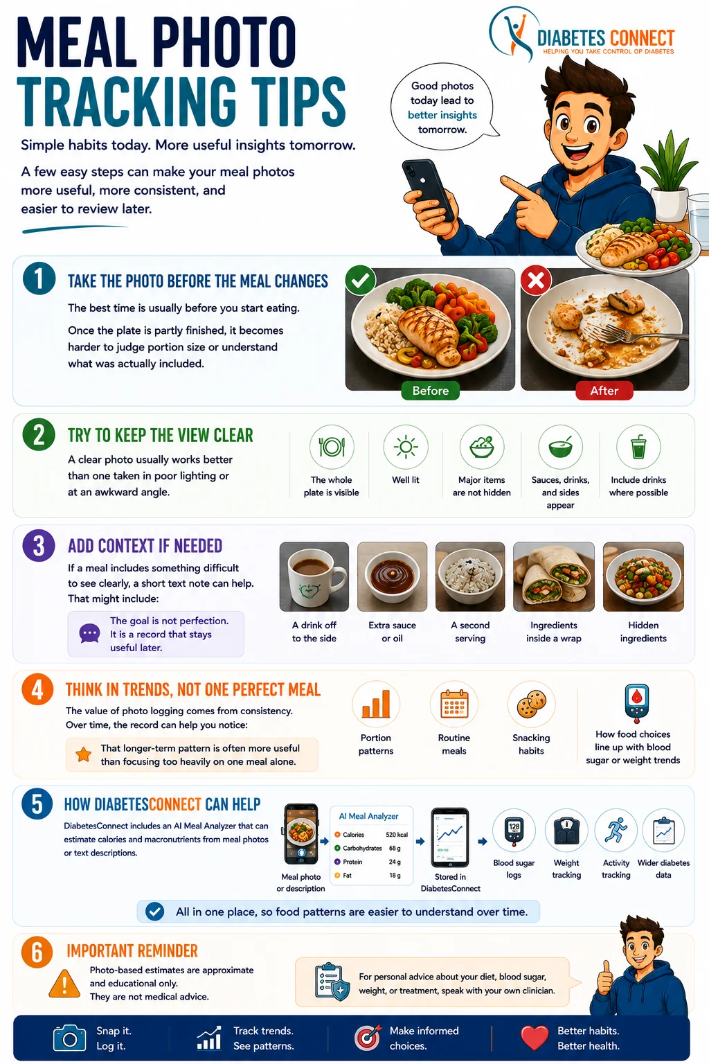 AI Meal Analyzer Tips