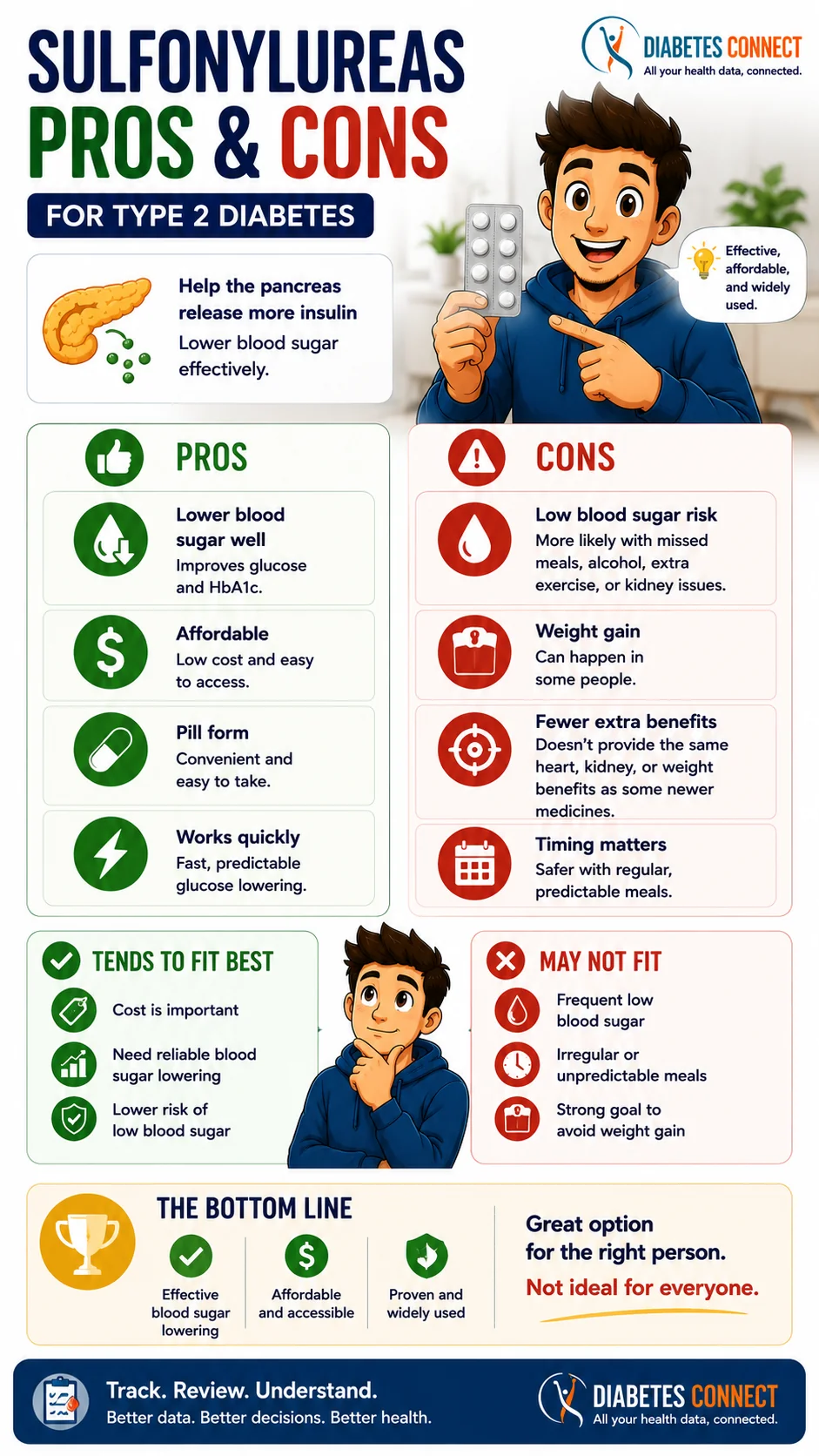 Sulfonylureas for Type 2 Diabetes: Pros, Cons, and Who They Fit Best