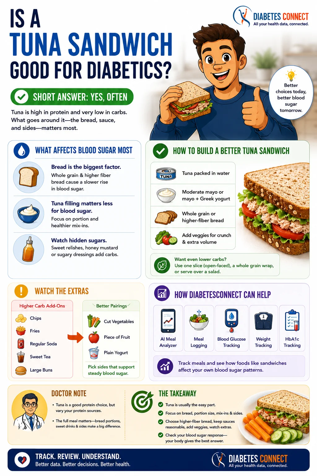 Is Tuna Sandwich good for diabetes?