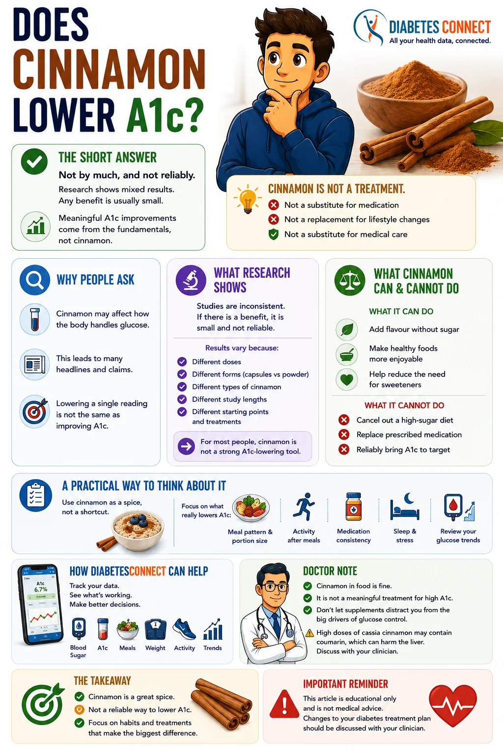 Does Cinnamon Lower A1c?