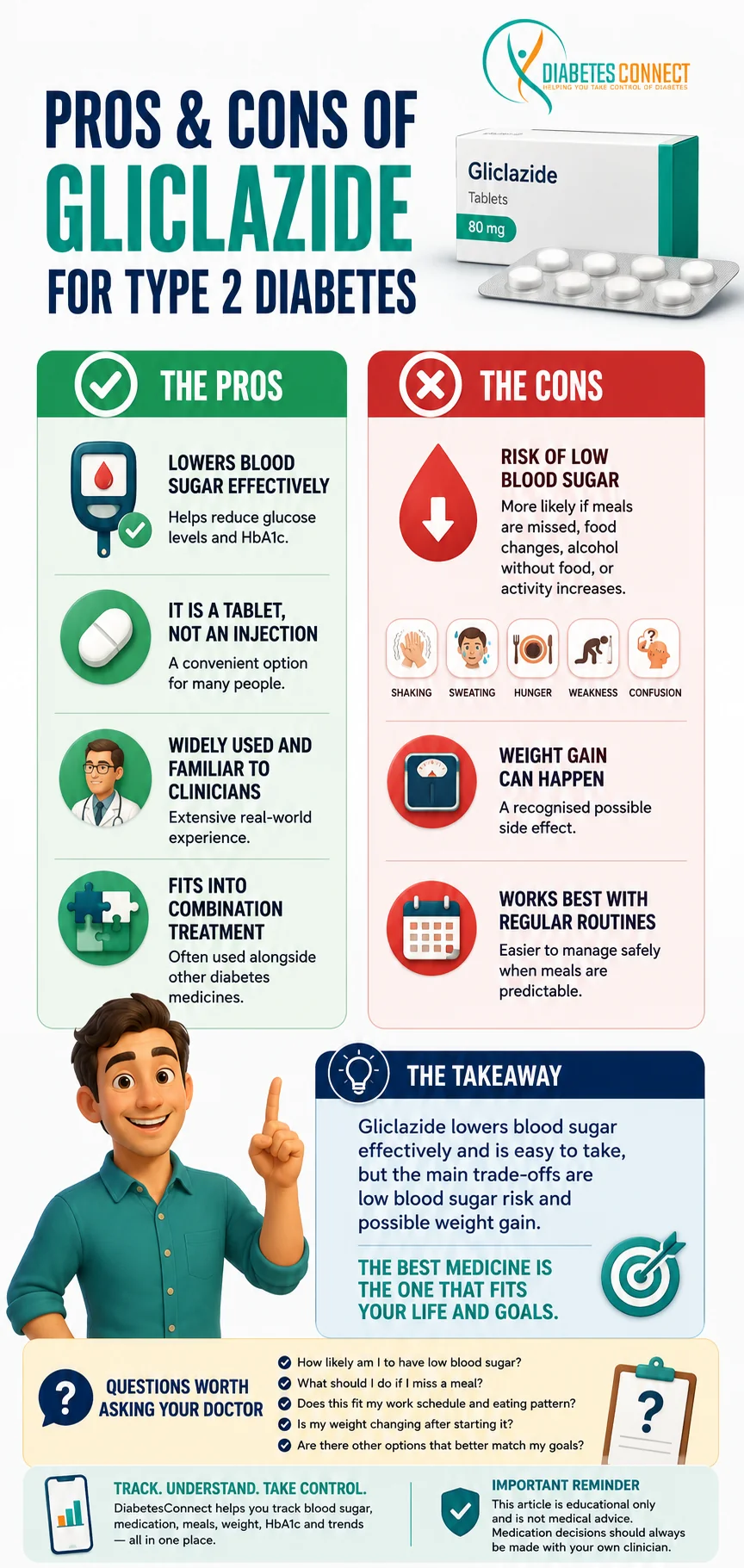 Pros and Cons of Gliclazide