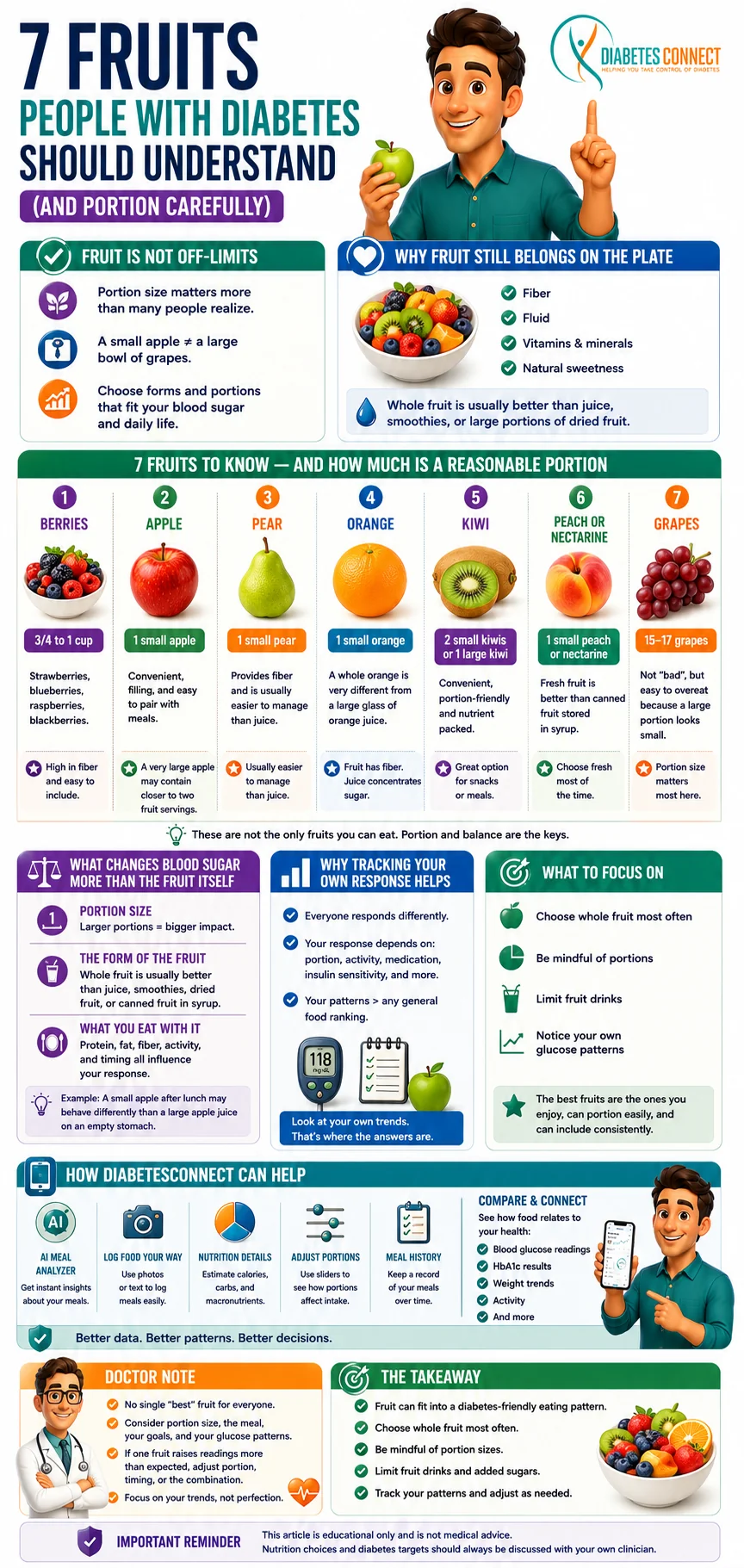 # 7 Fruits People With Diabetes Should Understand (and Portion Carefully)