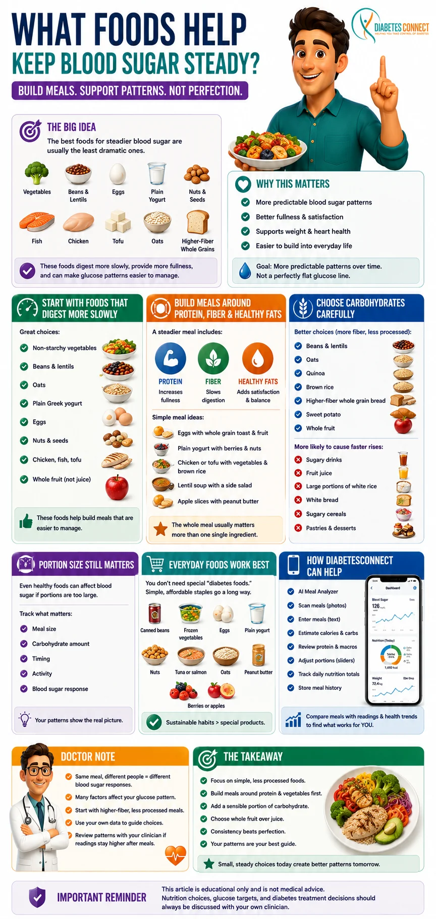 What Foods Help Keep Blood Sugar Steady