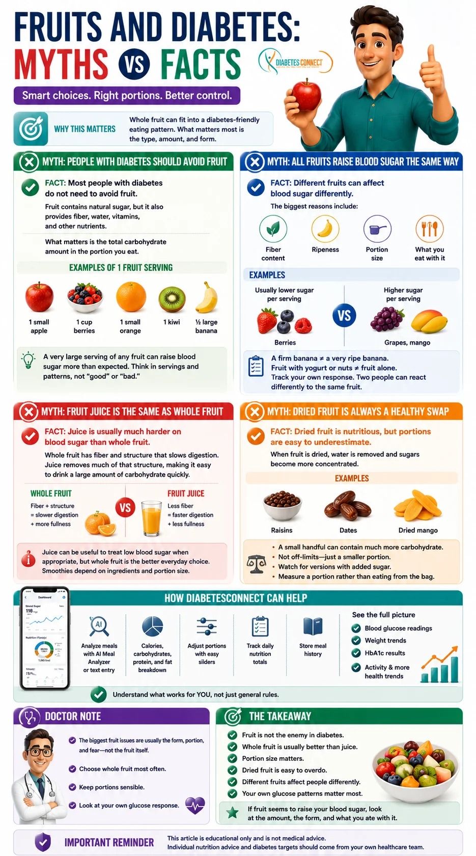 Fruits and Diabetes: Myths vs Facts