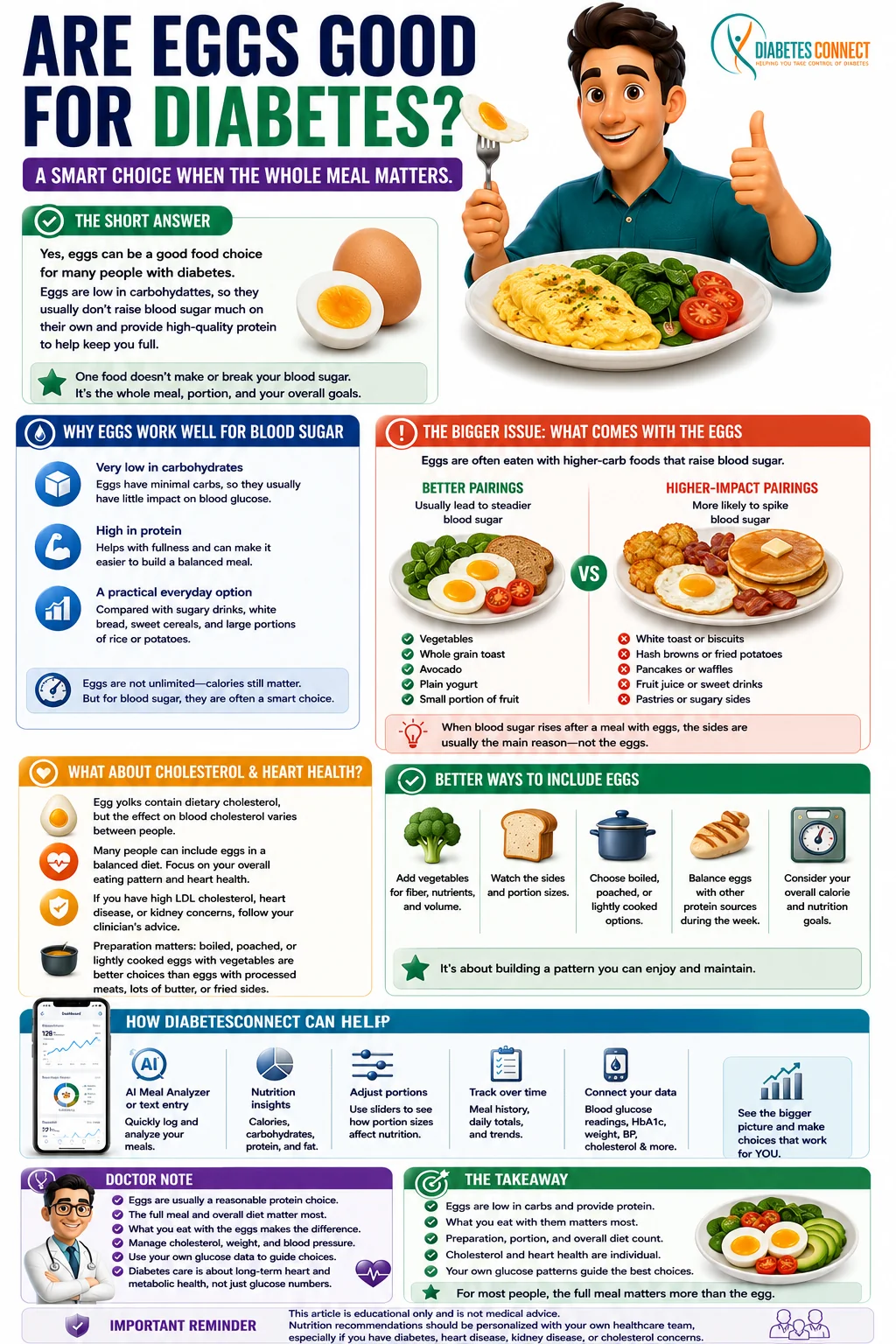 Are Eggs Good for Diabetes?
