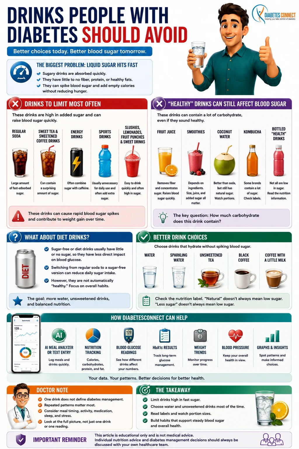 Drinks People With Diabetes Should Avoid