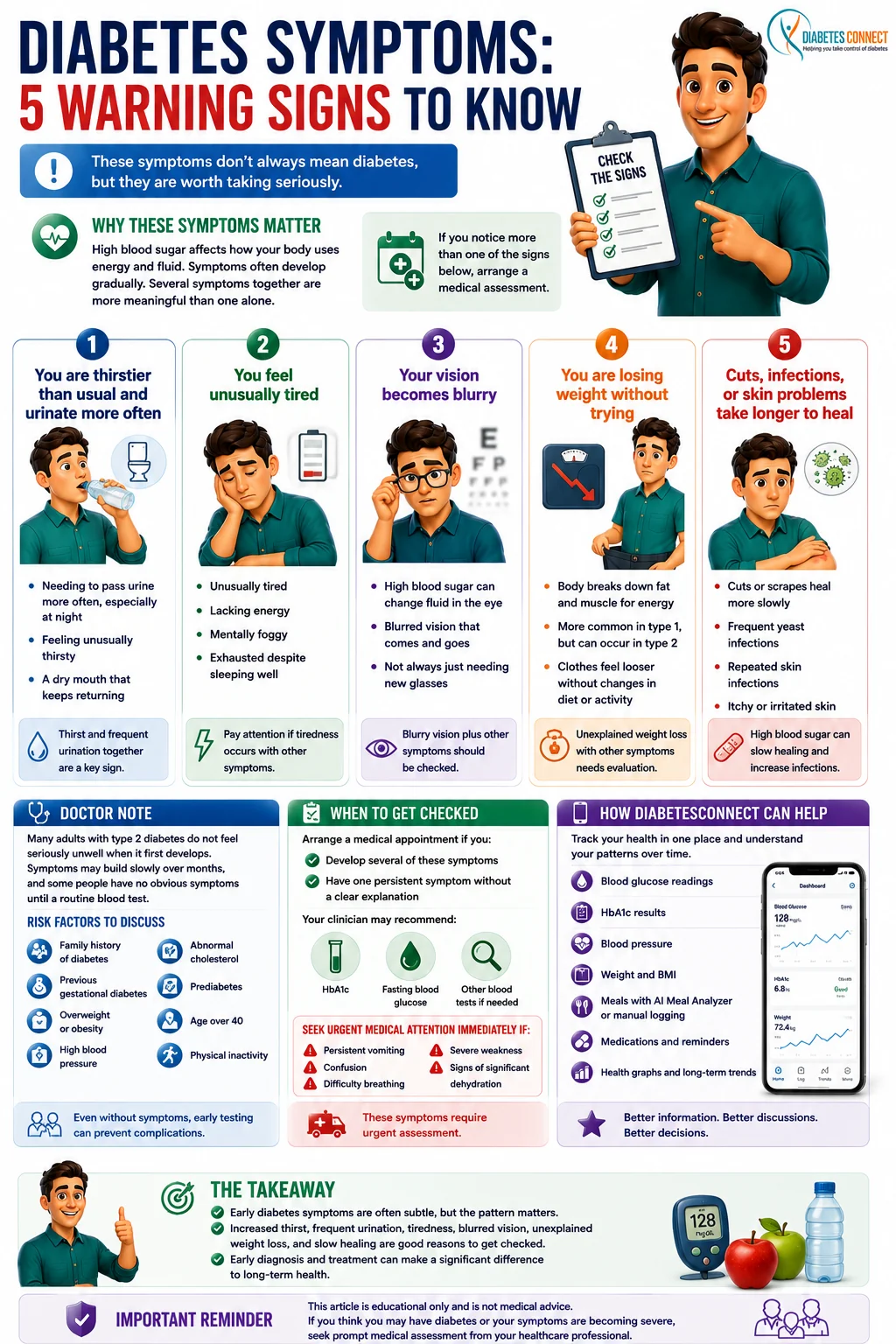 Diabetes Symptoms: 5 Warning Signs to Know