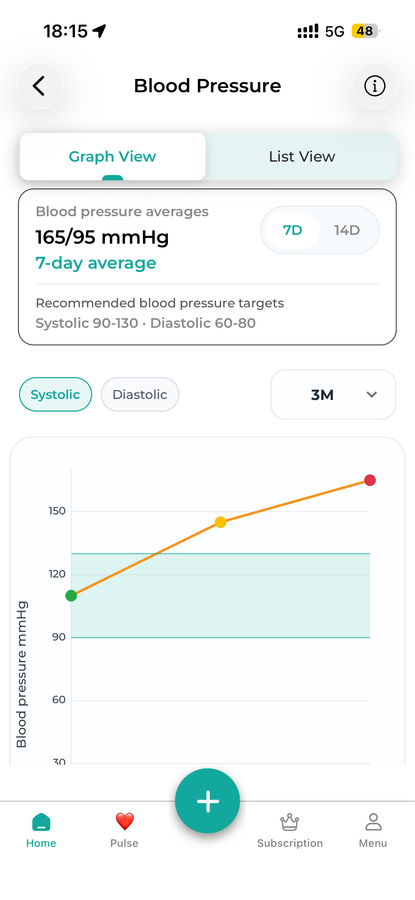 Blood Pressure Graph in the DiabetesConnect app