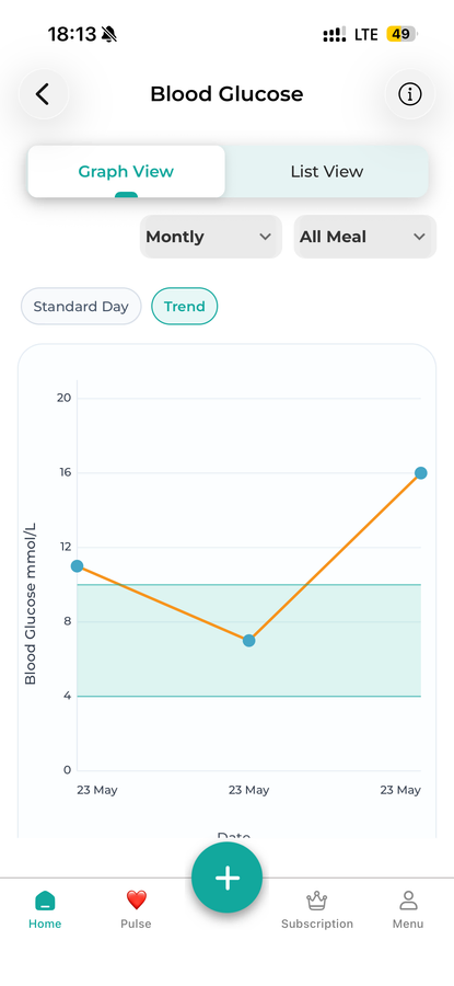 Blood Glucose Graph 2 in the DiabetesConnect app