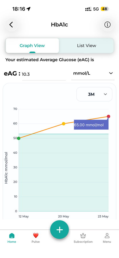 HbA1c Graph in the DiabetesConnect app